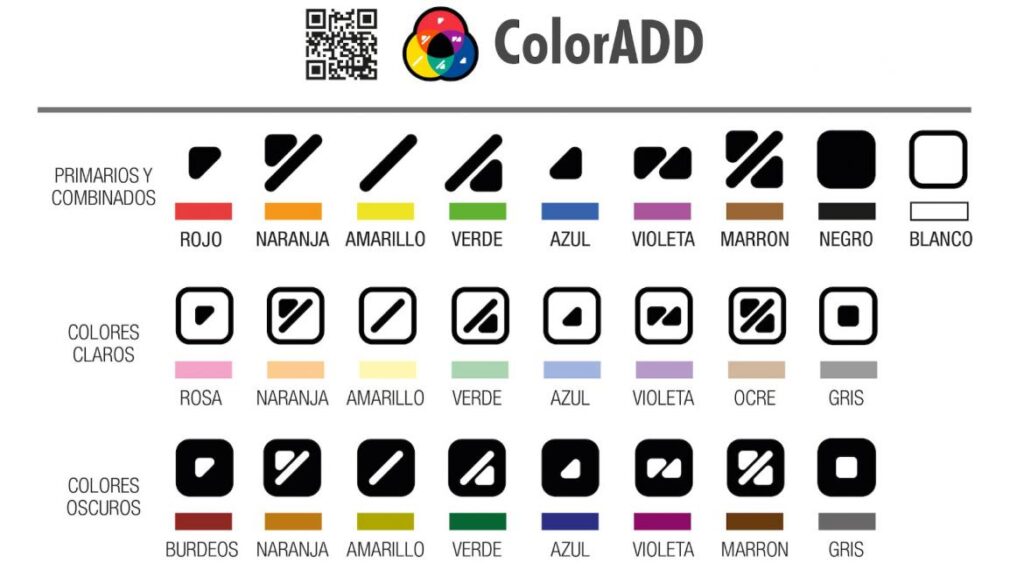 Cartel con los símbolos ColorADD y cómo representan cada color.